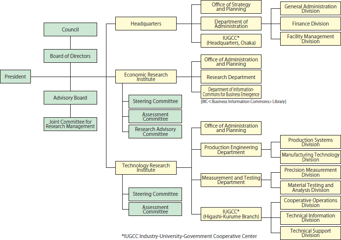 Organization Chart | About Us | English | Japan Society for the ...